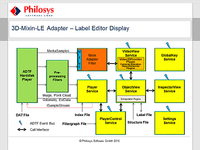 3D Mixin LE Adapter LE Display small