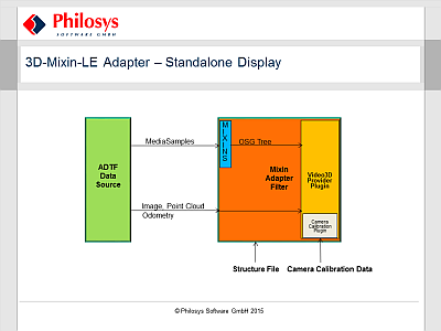 3D Mixin LE Adapter Standalone small